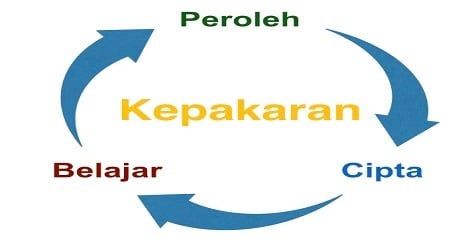 3 Fasa Dalam Mencapai Kepakaran