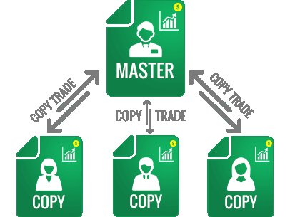 Copy Trading