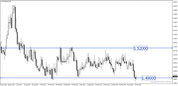 Blog 20190628_Chart #1