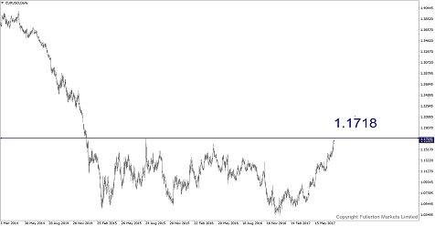 Aliran naik EUR/USD utuh seperti komen pada ECB