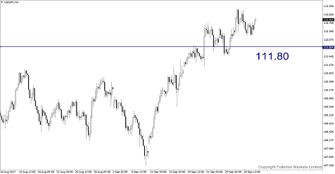 Bulls Dollar Kehilangan Kekuatan?