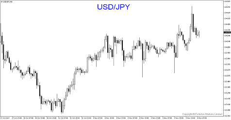 Adakah Pengerusi Baru Fed Akan Menjadikan Dolar Lebih Bullish?