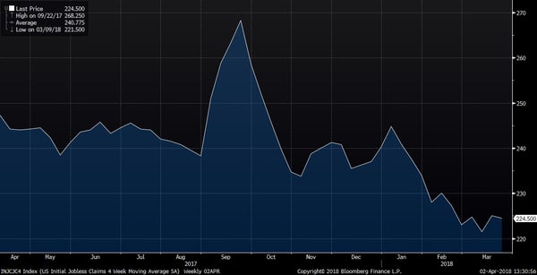 bloomberg