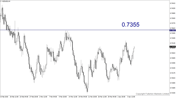 NZD/USD