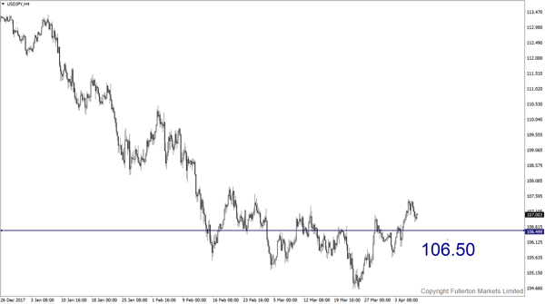 USD/JPY