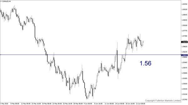 EUR/AUD