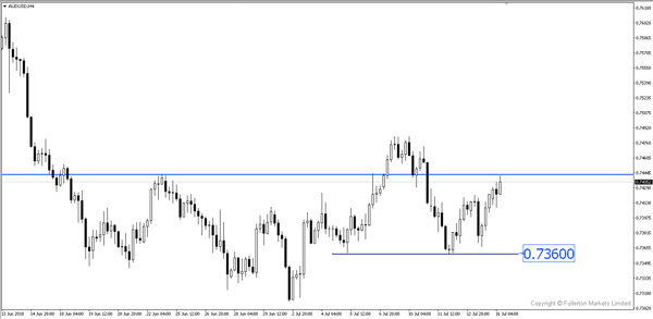 AUDUSD