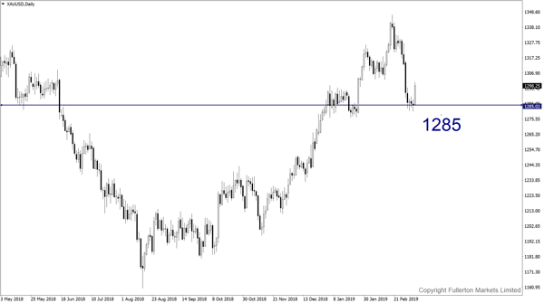 XAU / USD