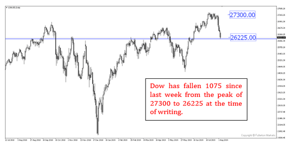 WMR 20190805 (Dow falls 1075)