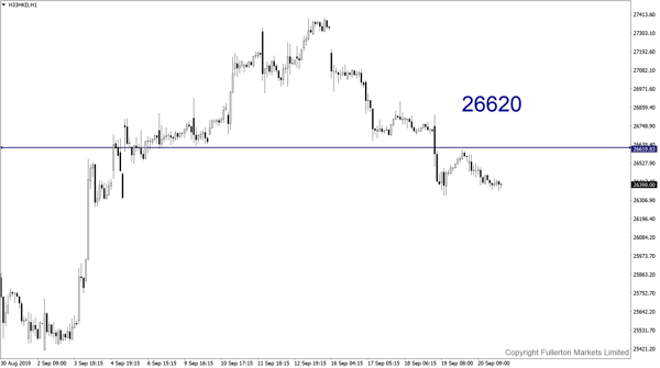 Indeks Hang Seng