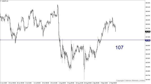 USD / JPY