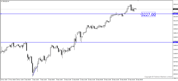 SPXUSD (S & P 500)