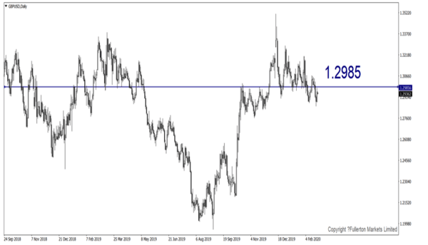 Ketidaktentuan Global Meletakkan Australia di Tepi GBP/USD