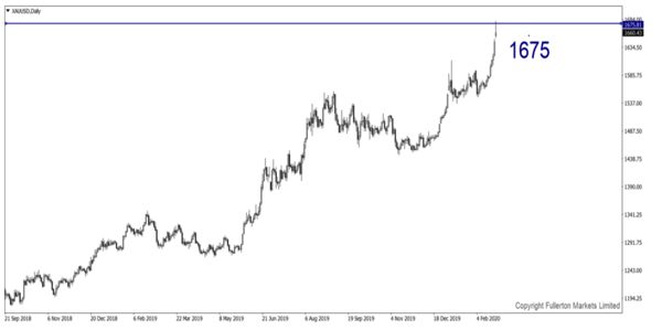 Ketidaktentuan Global Meletakkan Australia di Tepi XAU/USD