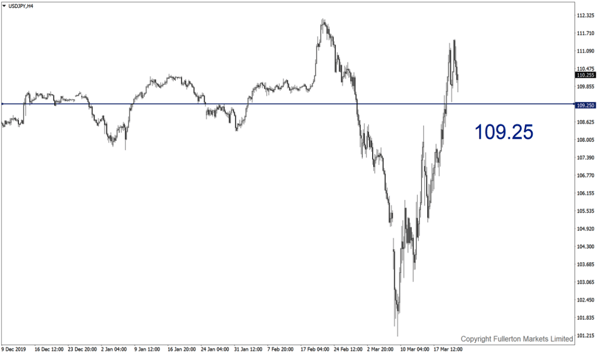 USD / JPY