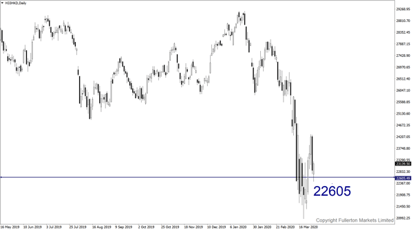 Indeks Hang Seng