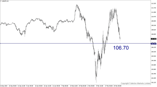 USD / JPY