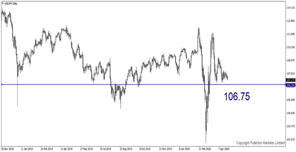 USD / JPY