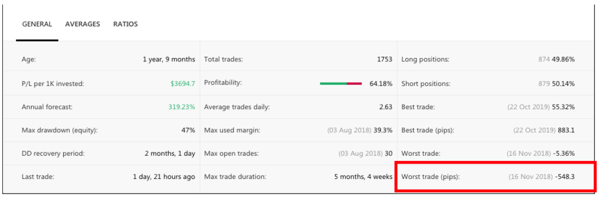 Tips Copypip Minggu Ini - Penyedia Strategi Kedudukan Terbaik "KingOne SAFE" pic2