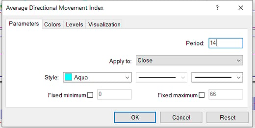 image of ADX with the period set to 14