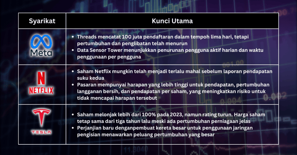 Saham Pilihan Minggu Ini - Laporan Inflasi AS Mendorong reaksi "Beli, Beli, Beli". Tetapi Siapa yang Mempunyai Nilai Tinggi?