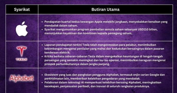 Saham Pilihan Minggu Ini - Korelasi dalam Saham-saham AS Belum Dilakukan Kerana Dasar Fed Tidak Jelas