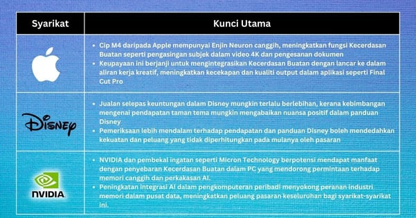 Saham Pilihan Minggu Ini - Momentum saham telah meningkat secara ketara setelah bukti menunjukkan Fed berpaling ke arah dovish.