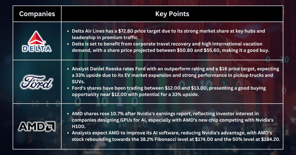 Stocks Pick of The Week - Fed's Inflation Concerns and Top Stock Picks