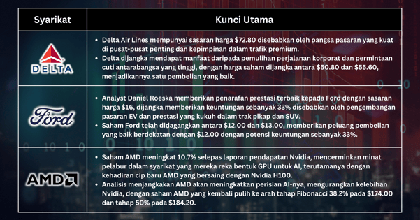 Saham Pilihan Minggu Ini - Kerisauan Inflasi Fed dan Pilihan Saham Teratas