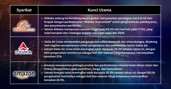 Saham Pilihan Minggu Ini - Saham Teknologi Mendorong Pasaran ke Paras Tertinggi Rekod di Tengah Ketidakpastian Inflasi dan Pilihan Raya