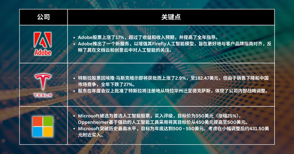 本周精选股票 - 标普500指数和纳斯达克指数因意外的通胀下降和科技股上涨创下历史新高