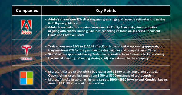 Stocks Pick of The Week - S&P 500 and Nasdaq Hit Record Highs on Unexpected Inflation Drop and Tech Gains