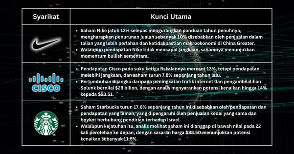 Saham Pilihan Minggu Ini - Kenaikan S&P 500 di Tengah Spekulasi Pemotongan Kadar Fed