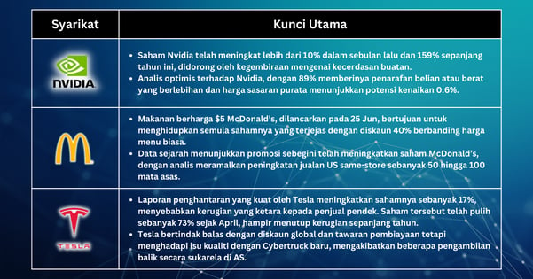 Saham Pilihan Minggu Ini - Rali Pasaran di Tengah Keberimbangan Ekonomi