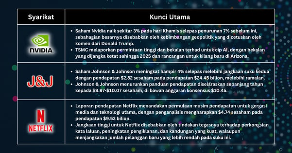 Saham Pilihan Minggu Ini - Saham Melihat Reaksi Bercampur di Tengah Ketegangan Geopolitik dan Kejutan Pendapatan