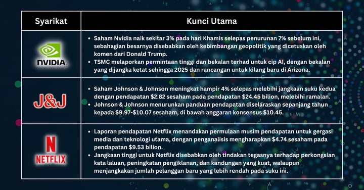 Saham Pilihan Minggu Ini - Saham Melihat Reaksi Bercampur di Tengah Ketegangan Geopolitik dan Kejutan Pendapatan