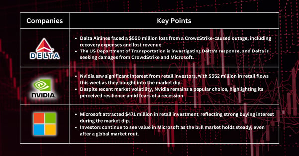 Stocks Pick of The Week - Tech and Travel Stocks Poised for Recovery Amid Labor Data Optimism