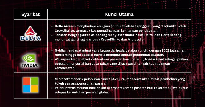 Saham Pilihan Minggu Ini - Saham Teknologi dan Pelancongan Bersedia untuk Pemulihan di Tengah Optimisme Data Buruh