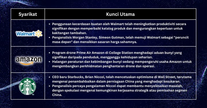 Saham Pilihan Minggu Ini - Perbelanjaan AS Meningkat pada Julai, Inflasi Mereda, dan Walmart Bersinar dengan AI