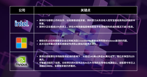 本周精选股票 - 随着关键事件临近，对标普500的乐观情绪增强