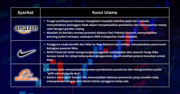 Saham Pilihan Minggu Ini - S&P 500 Hampiri Paras Tertinggi Ketika Pelabur Menantikan Langkah Seterusnya oleh Fed dalam September yang Mencabar