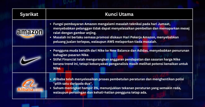 Saham Pilihan Minggu Ini - S&P 500 Hampiri Paras Tertinggi Ketika Pelabur Menantikan Langkah Seterusnya oleh Fed dalam September yang Mencabar