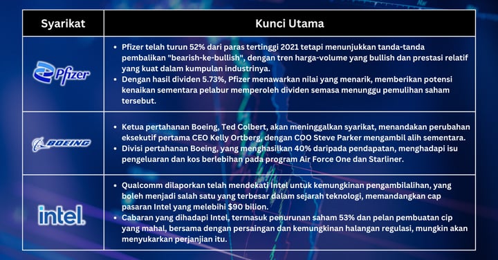 Saham Pilihan Minggu Ini - Pasaran Mencapai Paras Tertinggi Ketika Volatiliti dan Perubahan Utama Menjelma