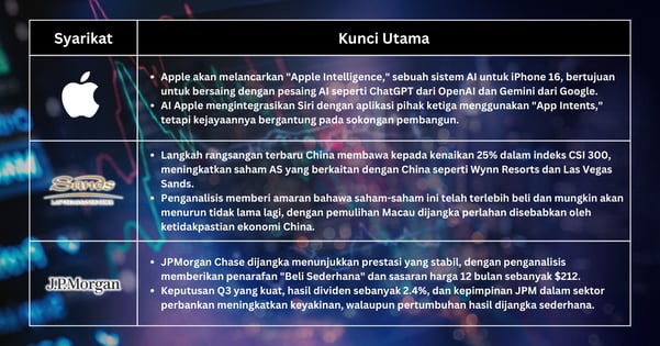 Saham Pilihan Minggu Ini - Saham Stabil Ketika Penganalisis Menjangkakan Potensi Kenaikan Akhir Tahun