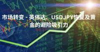 每周市场报告：市场转变 - 英伟达、USDJPY恢复及黄金的避险吸引力