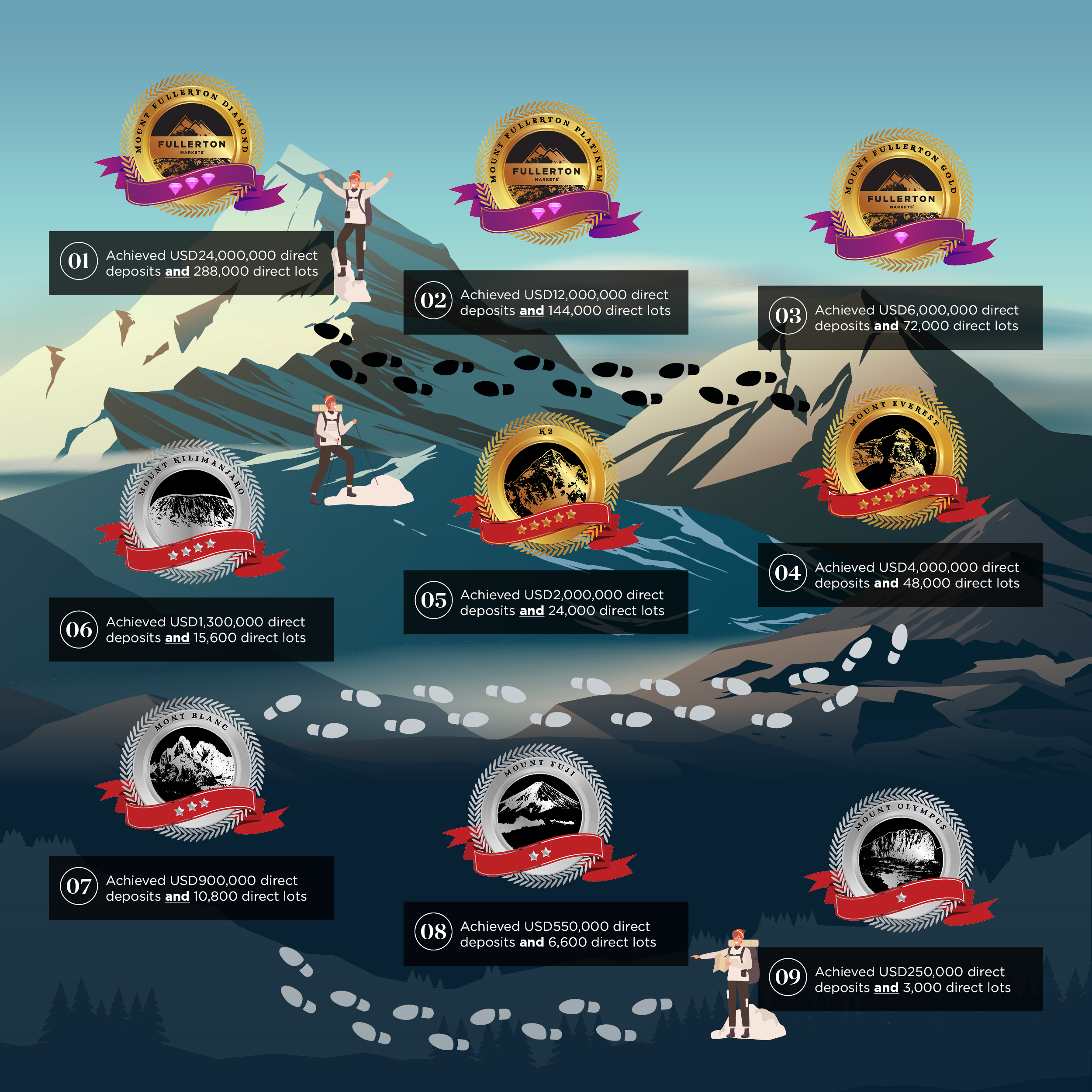 IB Partner Recognition Awards Infographic_JAN2023_EN_1200x1200px