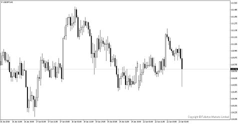 Breaking News: Yen sudden spike, short USD/JPY?